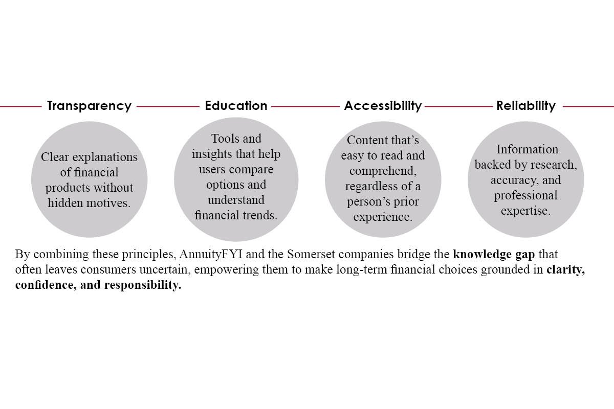 Somerset Wealth Strategies: Thomas Hamlin - Confident Financial Decisions | The Enterprise World