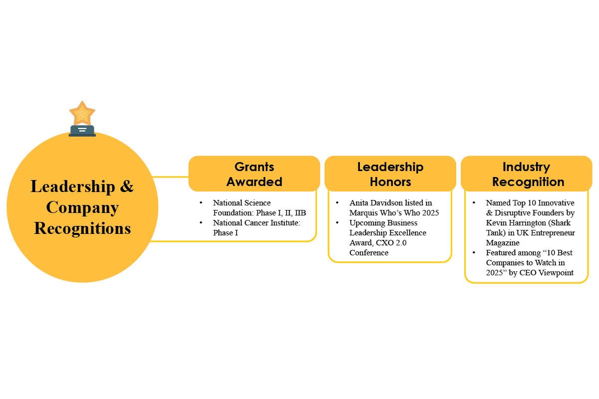 Creative BioTherapeutics: Anita Davidson - A Transformative Leader | The Enterprise World