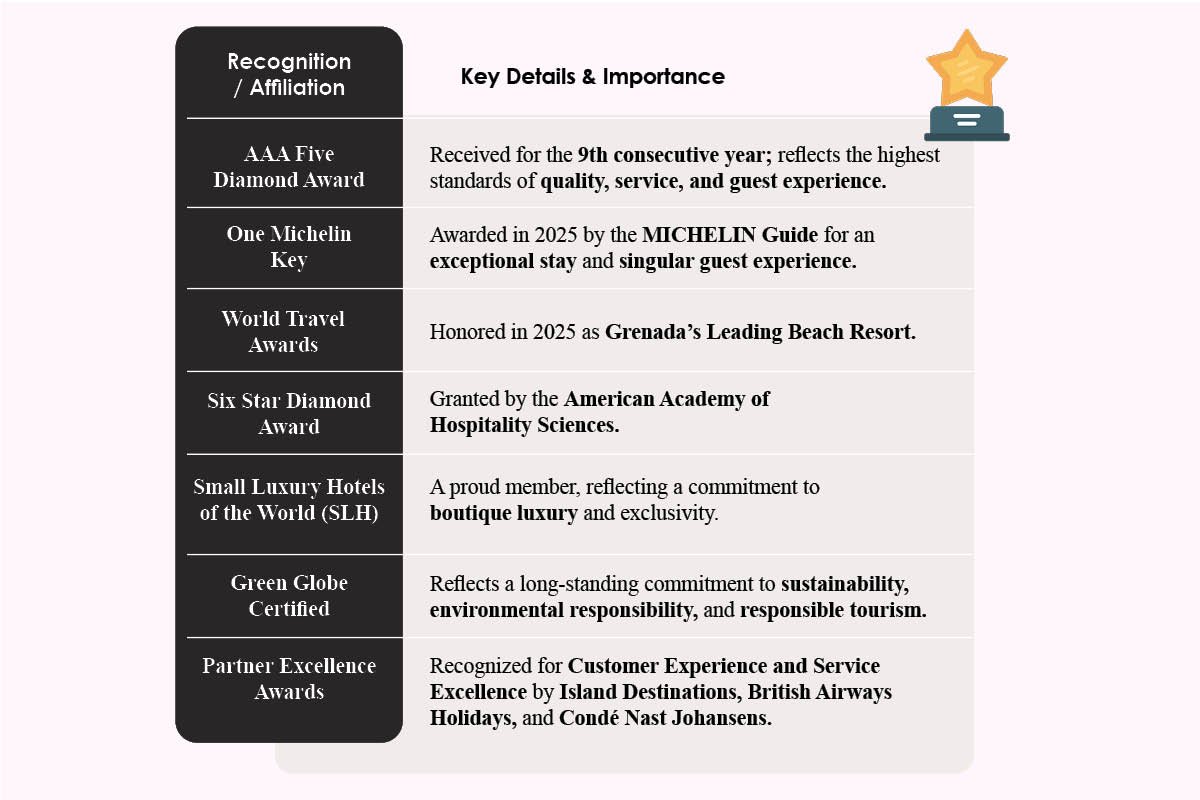 Janelle Hopkin- Guardian of Grenadian Hospitality | Spice Island Beach Resort | The Enterprise Wold