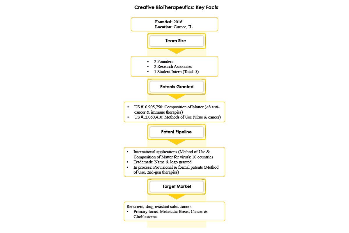 Creative BioTherapeutics: Anita Davidson - A Transformative Leader | The Enterprise World