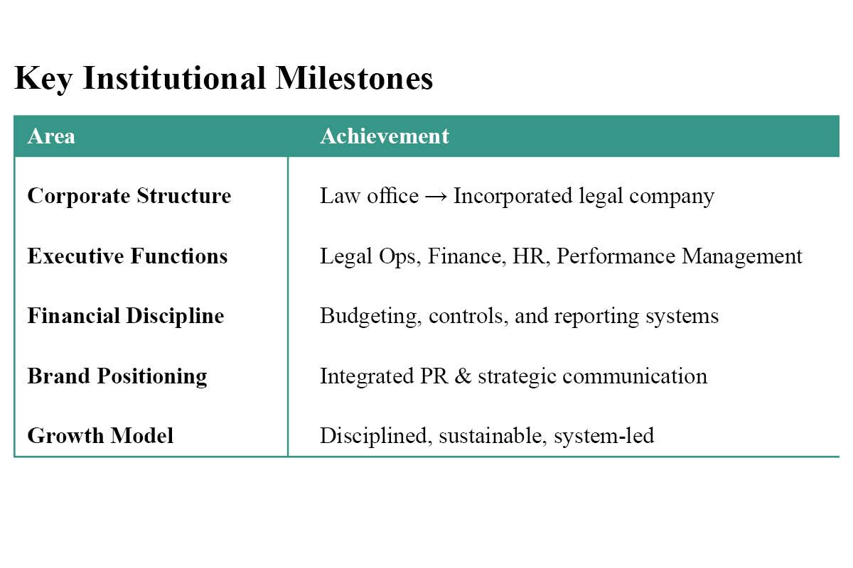Abdulaziz Almasradi: Modern Legal Leadership | Ali Almasradi Law Firm | The Enterprise World
