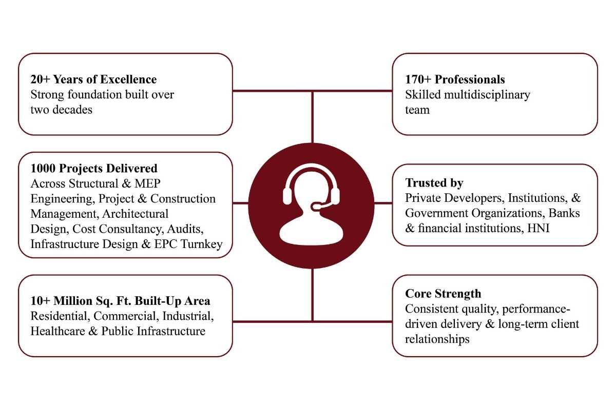 Varun Himanshu Raje on Governance-Led Infrastructure | Raje Consultants | The Enterprise World