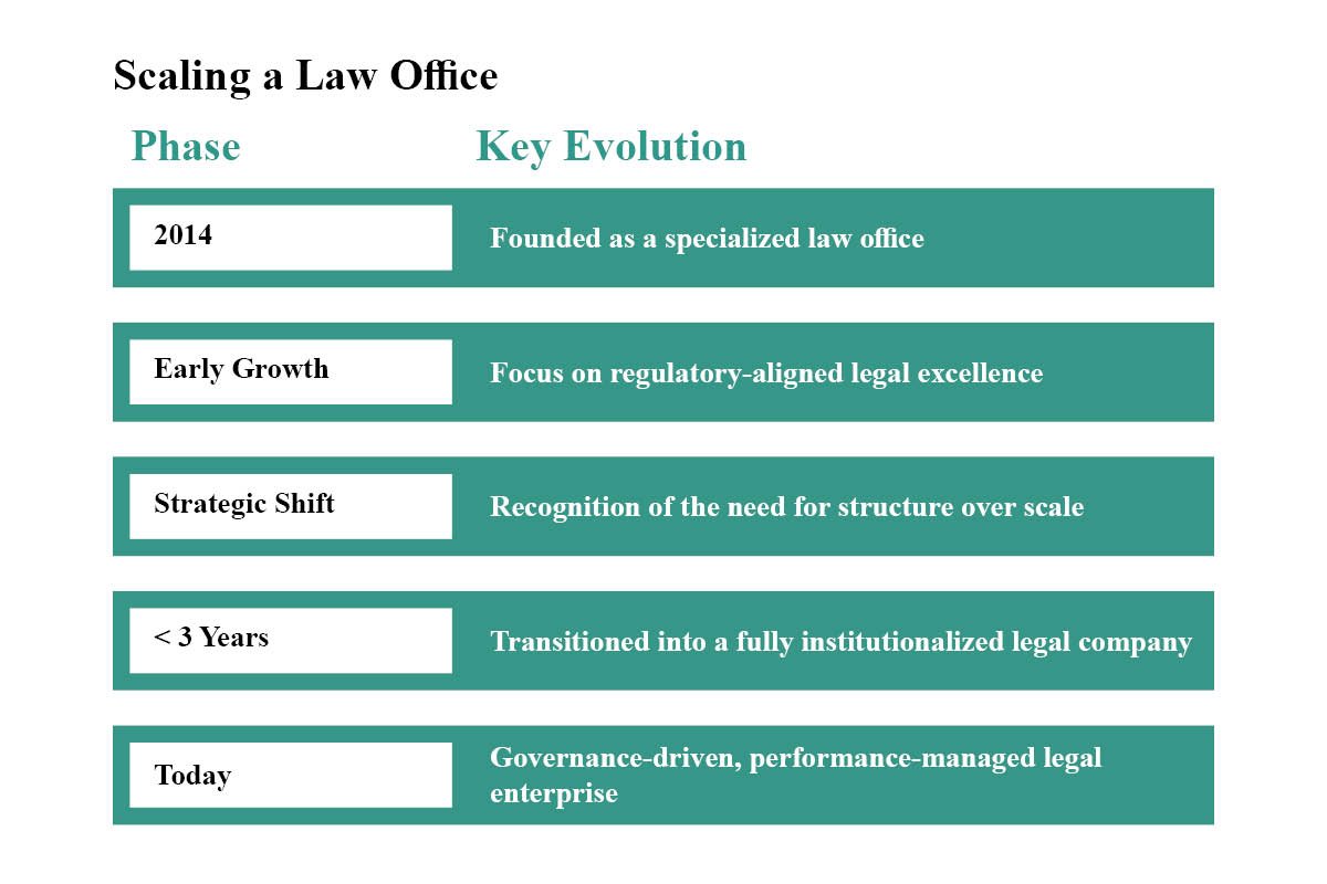Abdulaziz Almasradi: Modern Legal Leadership | Ali Almasradi Law Firm | The Enterprise World