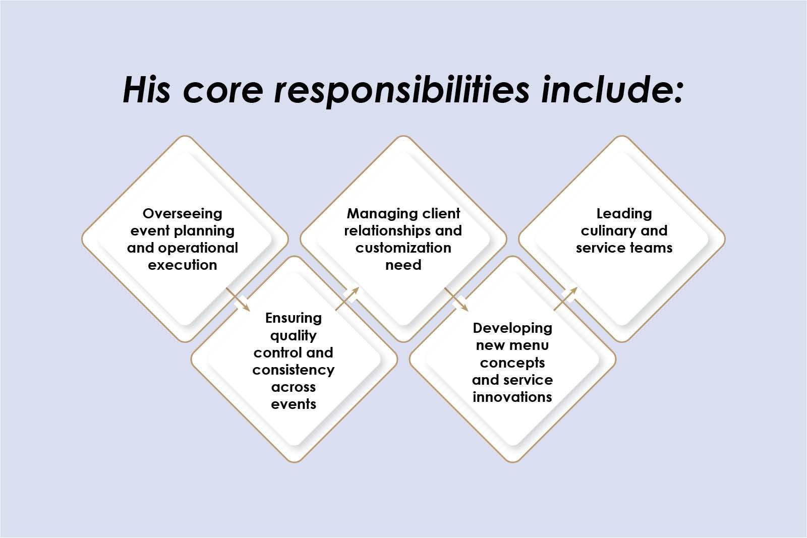 Bilal Bazzi - Catering Excellence | Crystals Catering | The Enterprise World