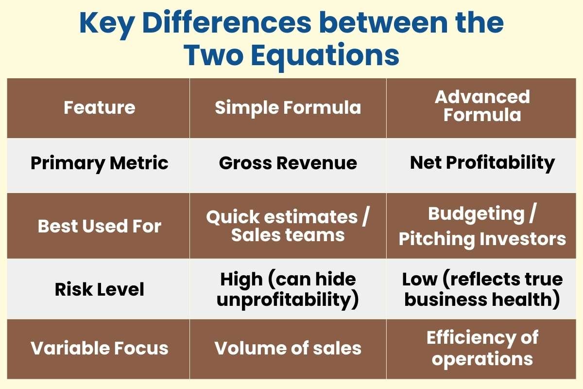 Customer Lifetime Value: Strategies for Scalable Business Models | The Enterprise World