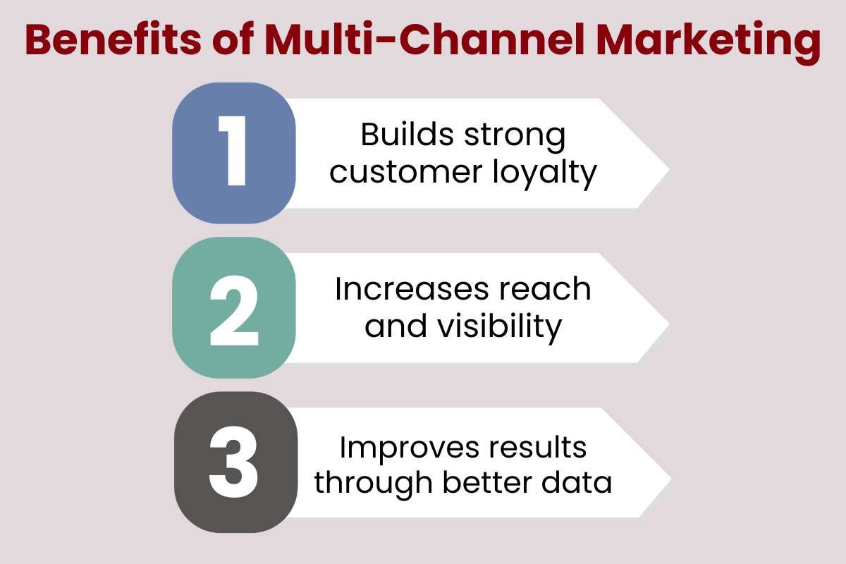 How Multi-Channel Marketing Builds Trust And Sales? | The Enterprise World
