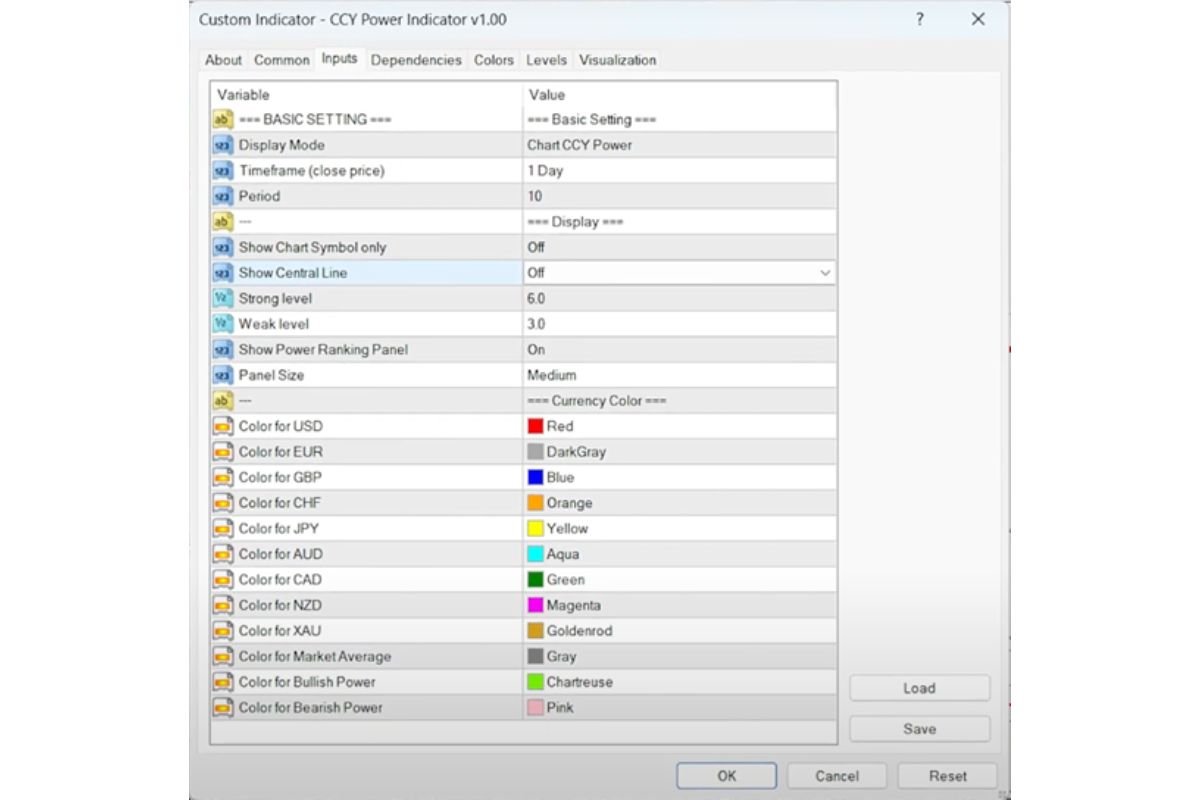 CCY Power tool interface for forex traders | The Enterprise World