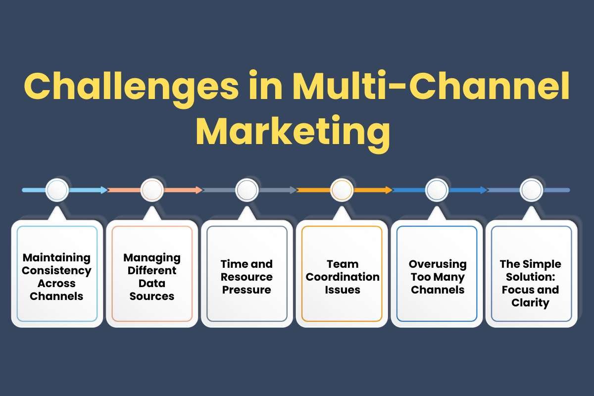 How Multi-Channel Marketing Builds Trust And Sales? | The Enterprise World