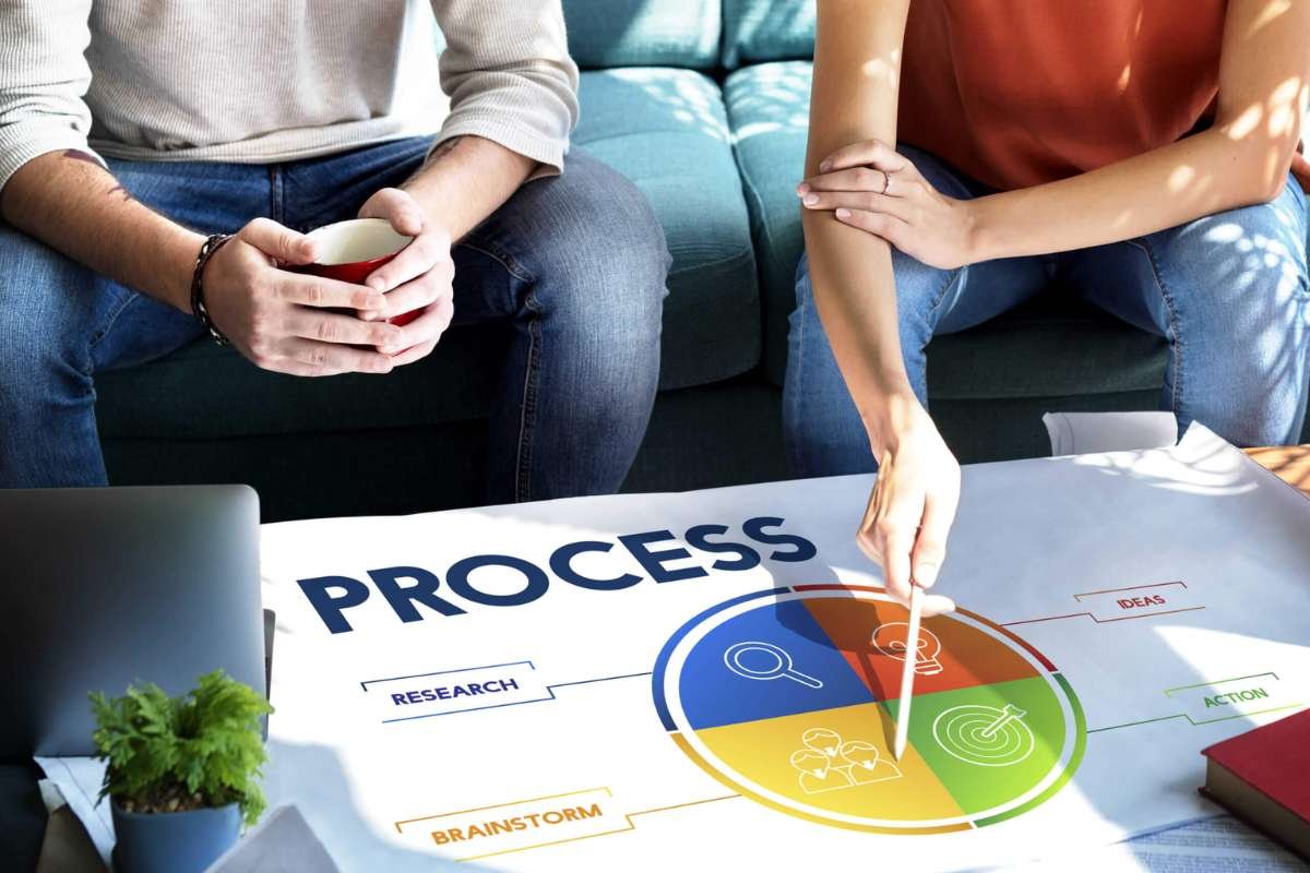 How Passion Projects for College Admissions Are Evaluated? | The Enterprise World