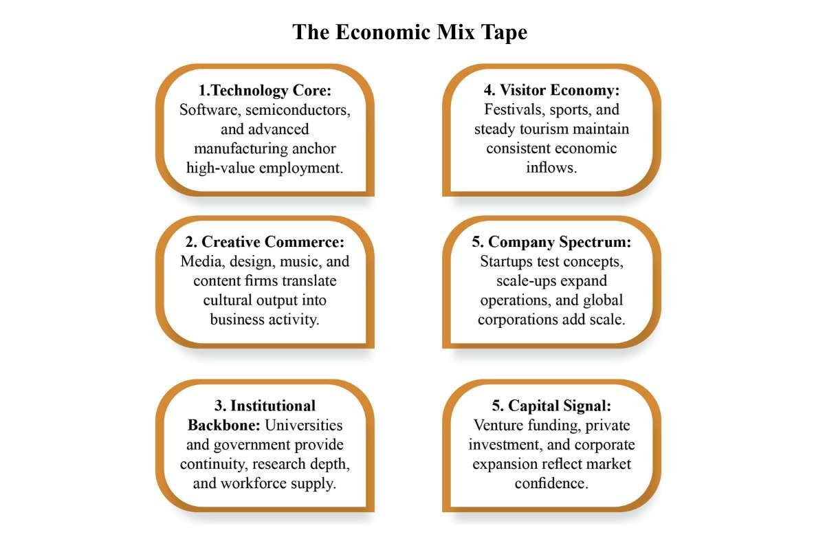 Austin in Focus: A Fast-Growing Metro Learning to Manage Its Own Success | The Enterprise World