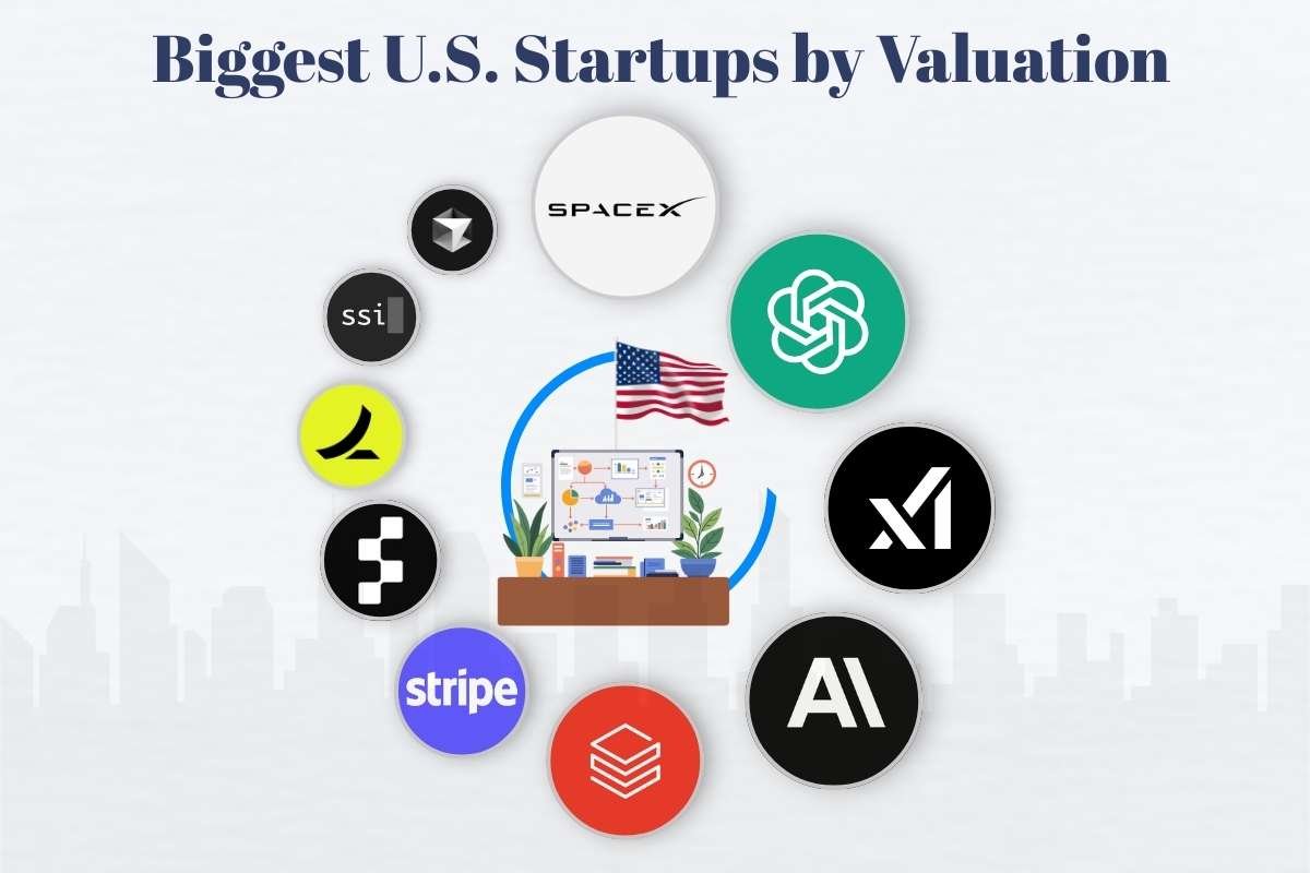 Biggest U.S. Startups by Valuation: The Private Companies Redefining Tomorrow