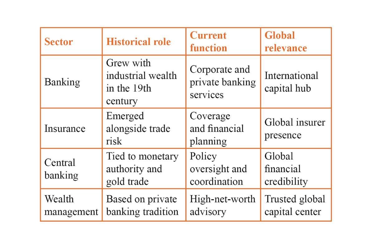 The Lonely Order of Zurich: Precision That Built a City Alone | The Enterprise World