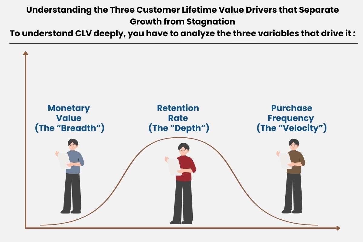 Customer Lifetime Value: Strategies for Scalable Business Models | The Enterprise World