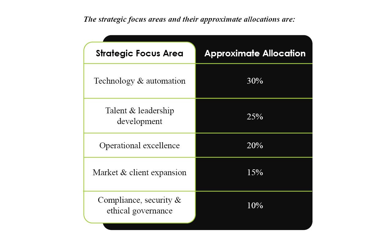 Kati Hvidtfeldt: Preventing ERP Failures Early | HandsFree ERP | The Enterprise World
