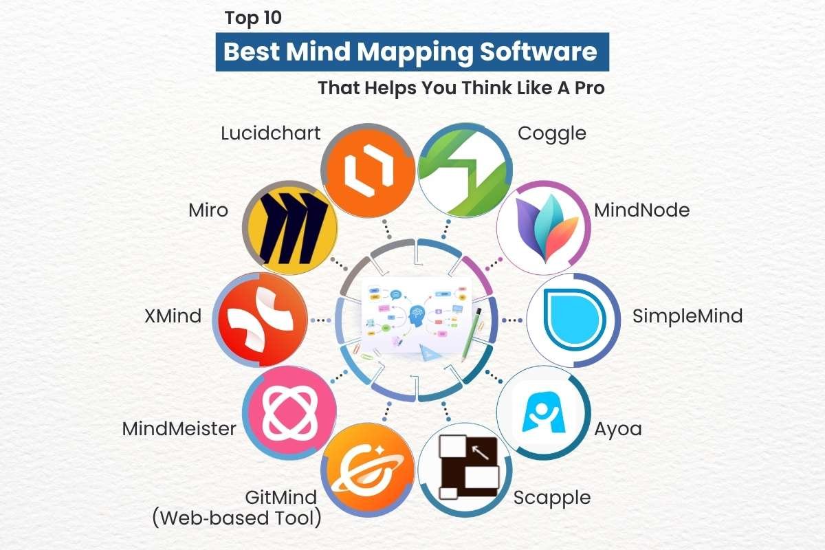 These 10 Mind Mapping Software Boosts Focus And Creativity Fast | The Enterprise World