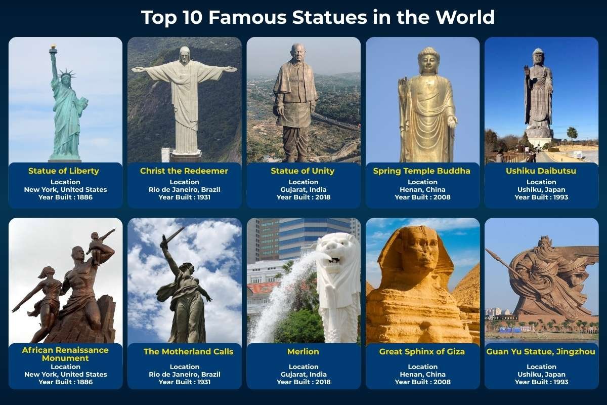 Famous Statues in the World That Changed Art History Forever | The Enterprise World