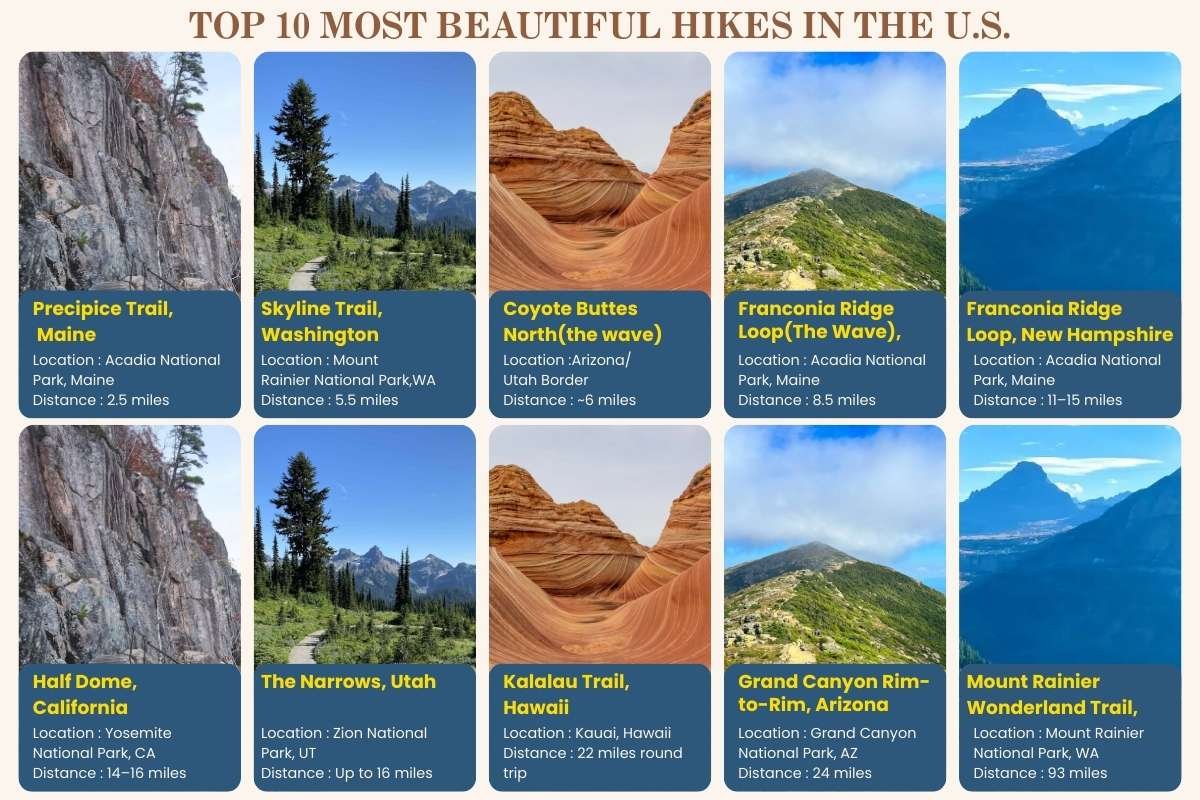 10 Most Beautiful Hikes in the U.S. That Feel Almost Unreal | The Enterprise World