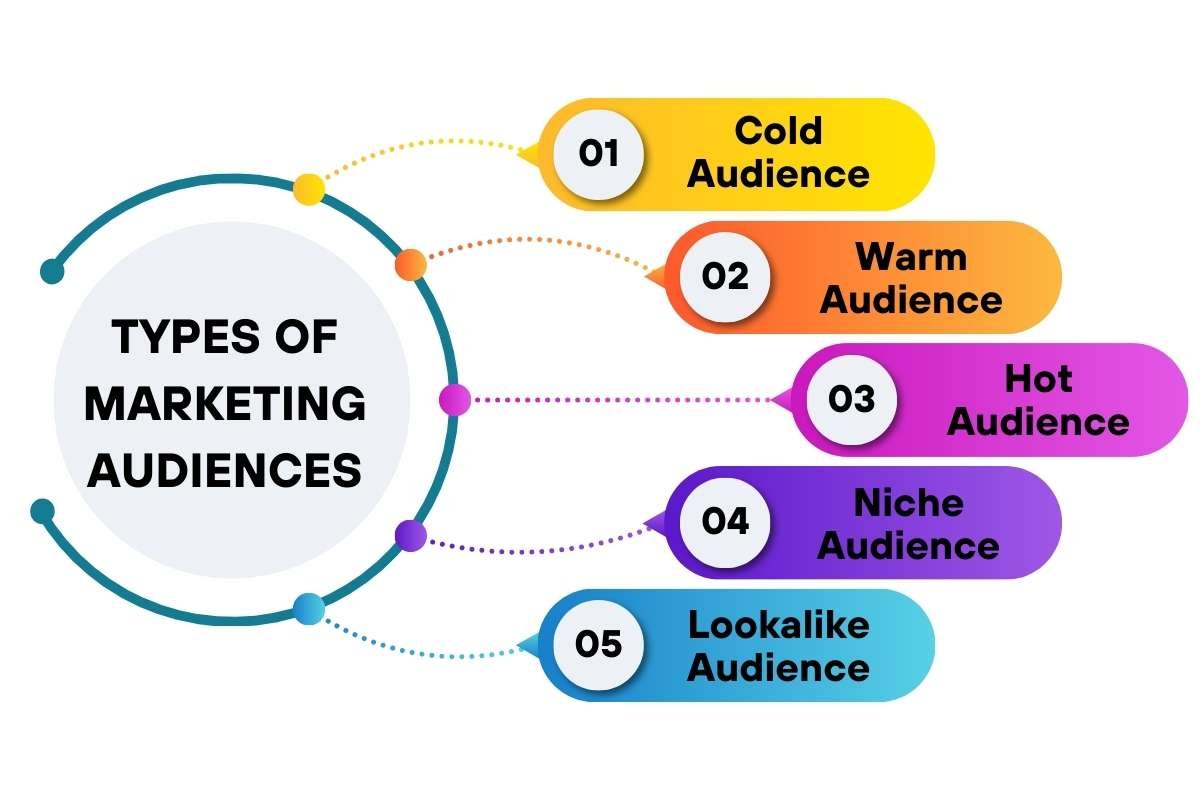 What Is a Marketing Audience? A Guide to Higher ROI & Conversions | The Enterprise World