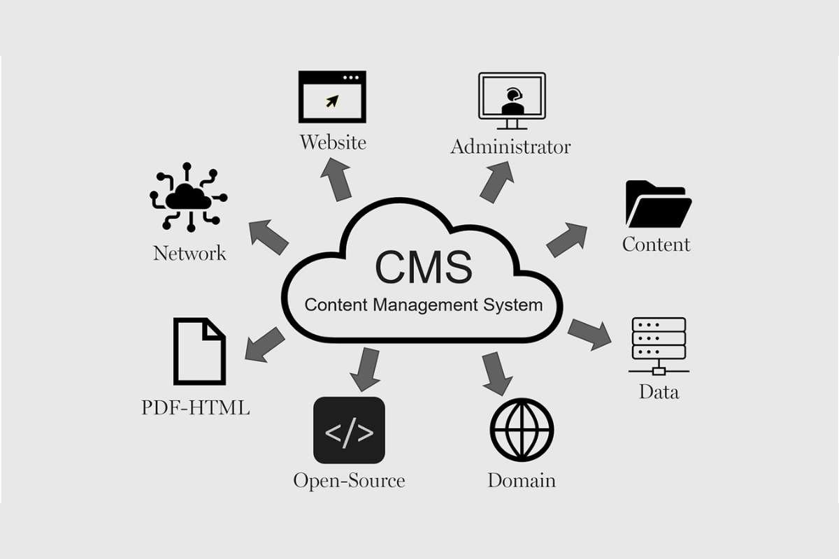 Digital Transformation for Small Businesses on a Budget Guide | The Enterprise World