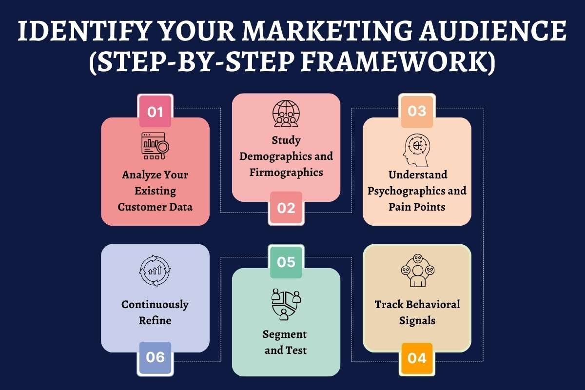 What Is a Marketing Audience? A Guide to Higher ROI & Conversions | The Enterprise World