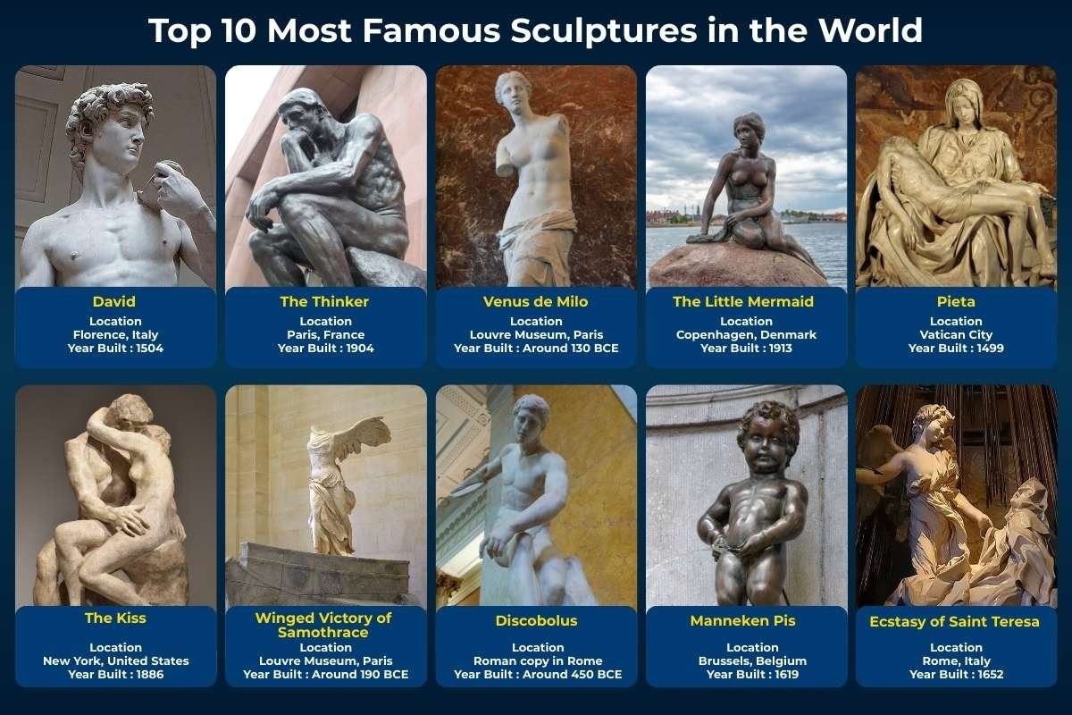 Famous Statues in the World That Changed Art History Forever | The Enterprise World