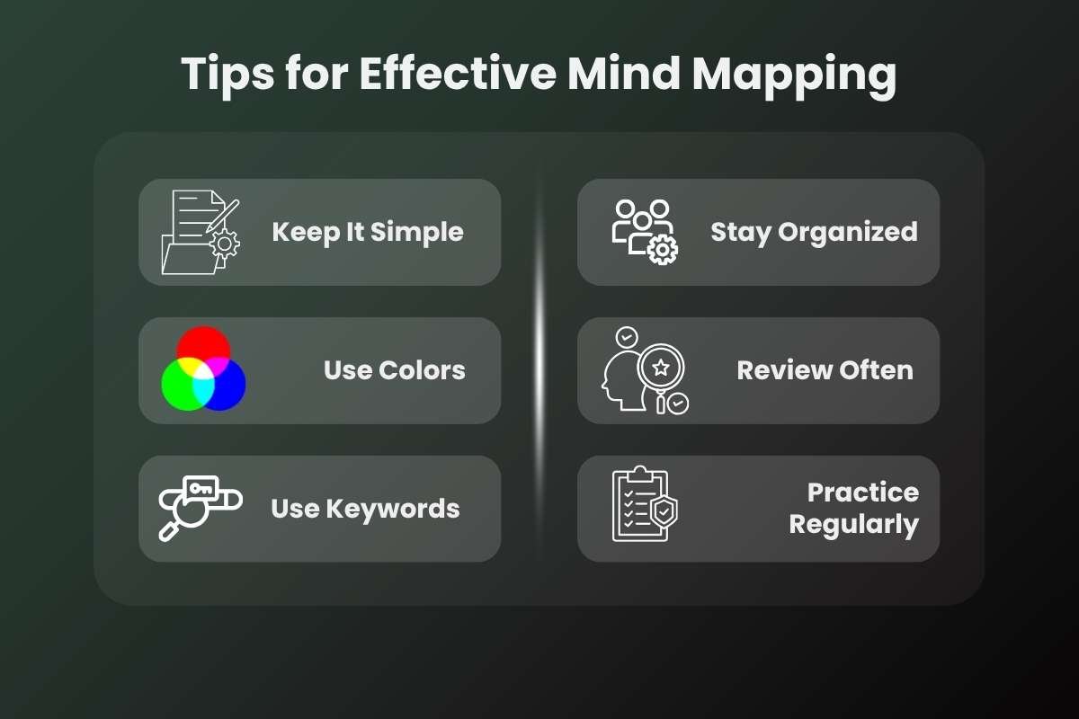 These 10 Mind Mapping Software Boosts Focus And Creativity Fast | The Enterprise World