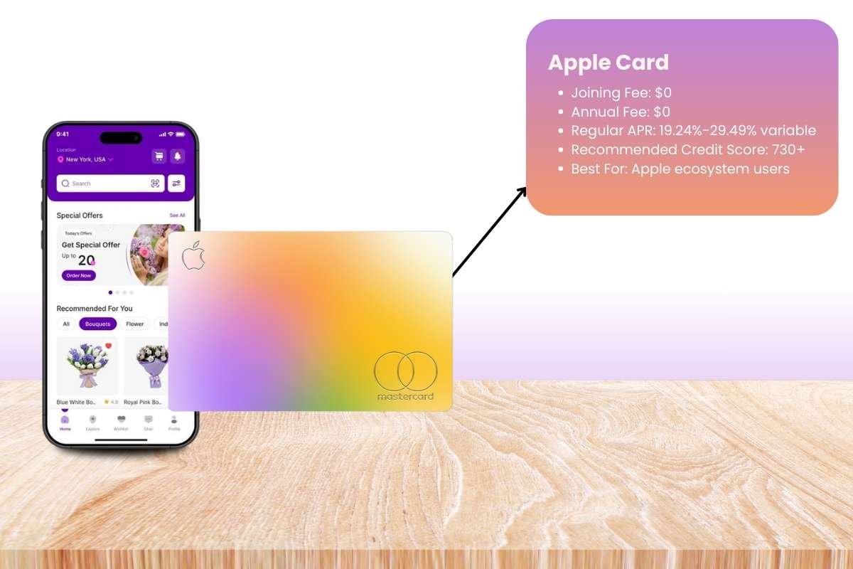 Best Credit Cards for Online Shopping Every Smart Buyer Should Use | The Enterprise World