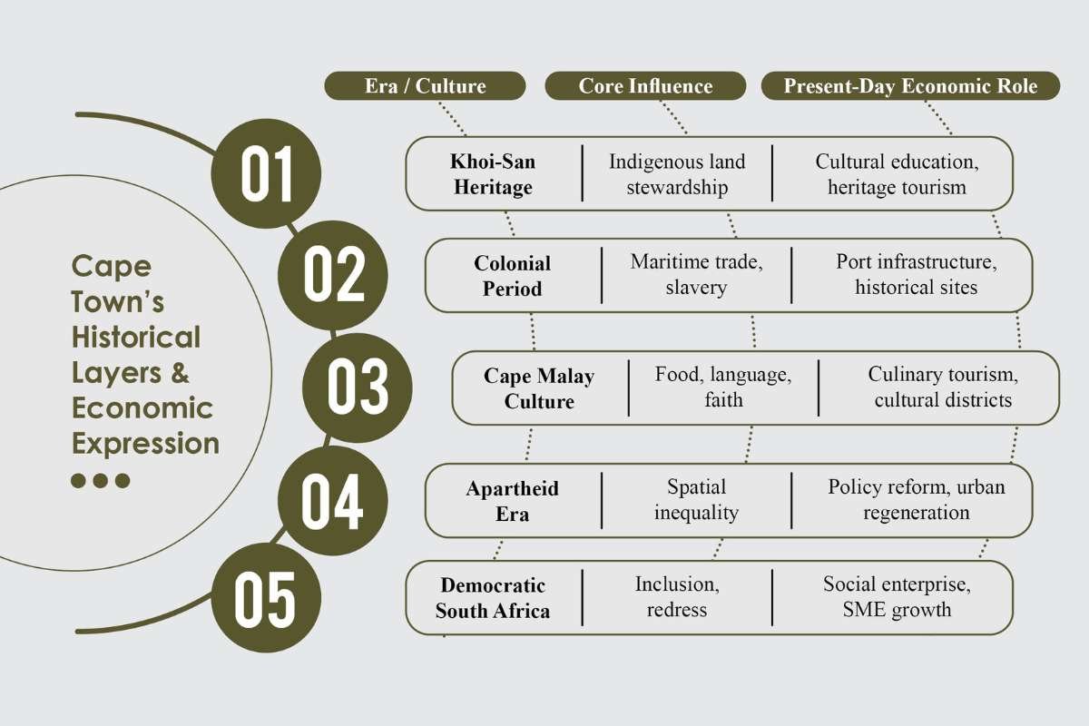 Cape Town: Where Oceans Meet and Stories Find a Home | The Enterprise World