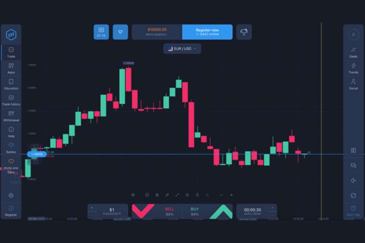 ExpertOption Myths Debunked: Separating Facts from Broker Rumors | The Enterprise World