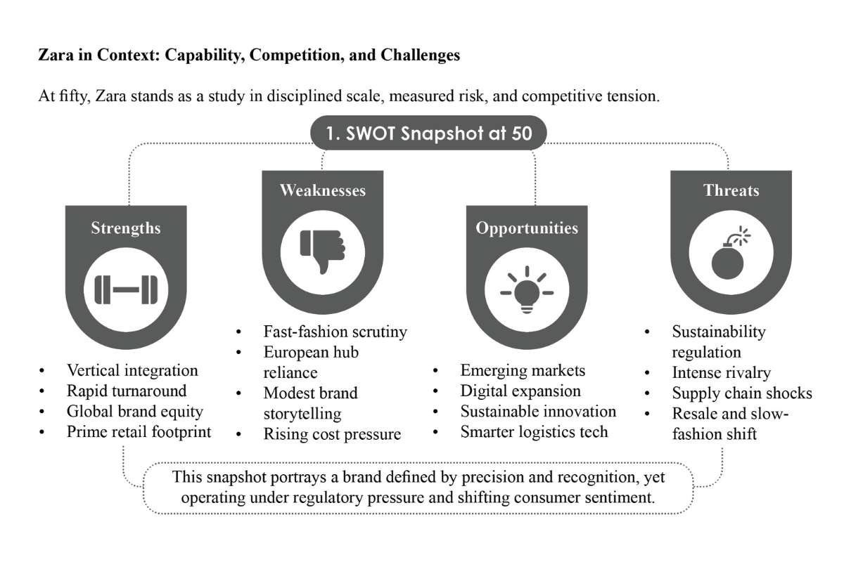 The Clockwork of Zara: Fifty Years on Fashion’s Fastest Timeline | The Enterprise World