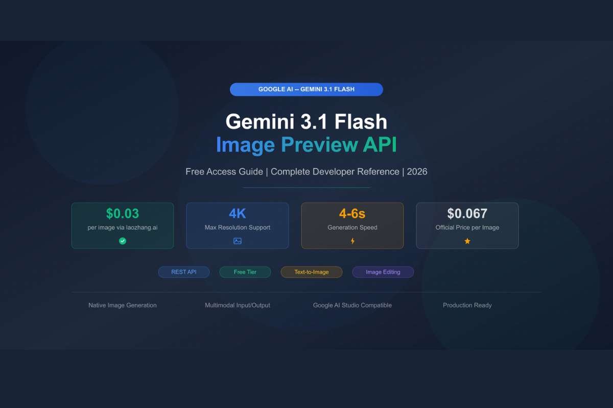 How Enterprises Can Leverage Nano Banana 2 API for Scalable Image Generation? | The Enterprise World