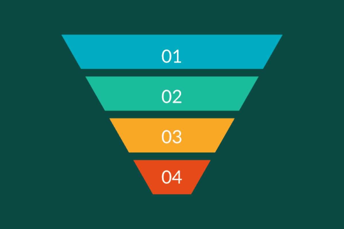 Why MOFU Content Fails: alisira OU middle-of-funnel Guide | The Enterprise World