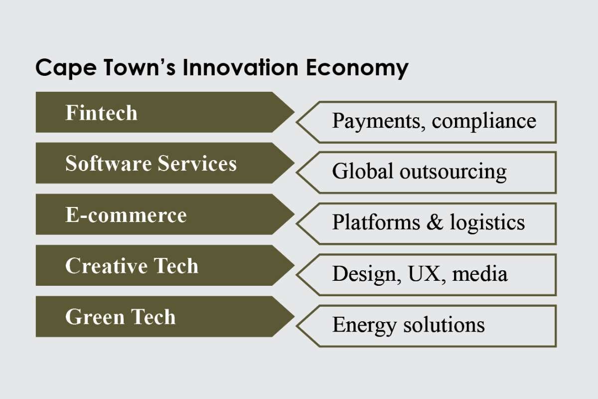 Cape Town: Where Oceans Meet and Stories Find a Home | The Enterprise World