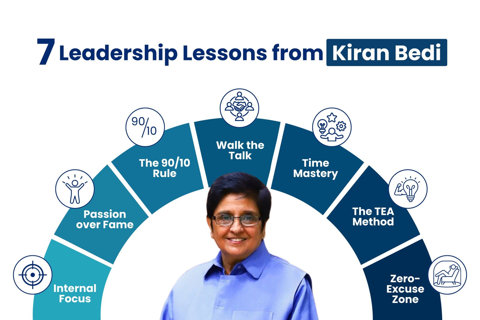 7 Leadership Lessons from Kiran Bedi Bharat 2.0 Conclave | The Enterprise World