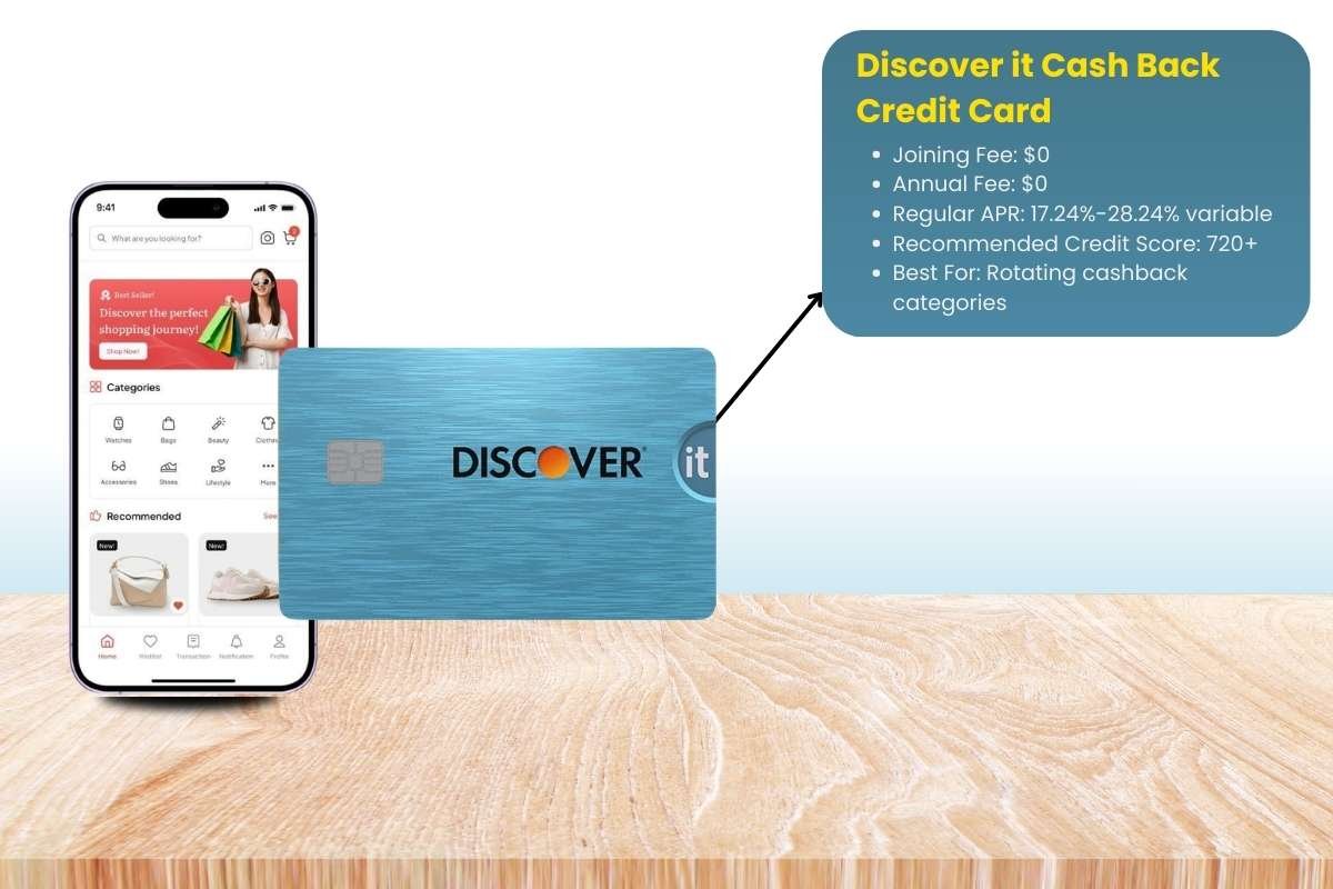 Best Credit Cards for Online Shopping Every Smart Buyer Should Use | The Enterprise World