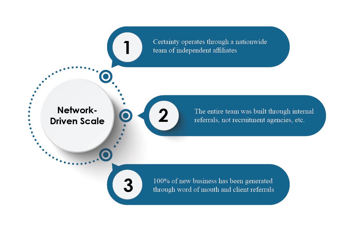 Patrick Laing-Funding | Profitability | Certainty Management | The Enterprise World