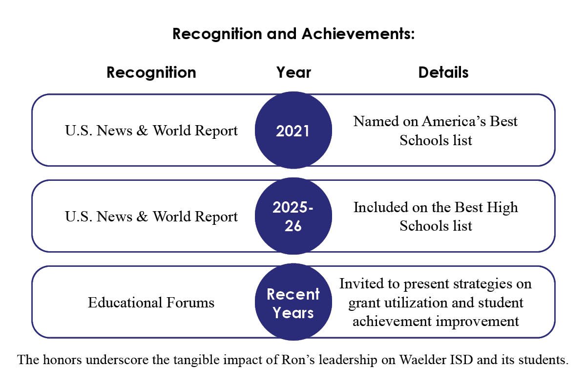 Waelder ISD: Dr. Ron Lilie - A Dedicated Approach to Student Opportunity | The Enterprise World