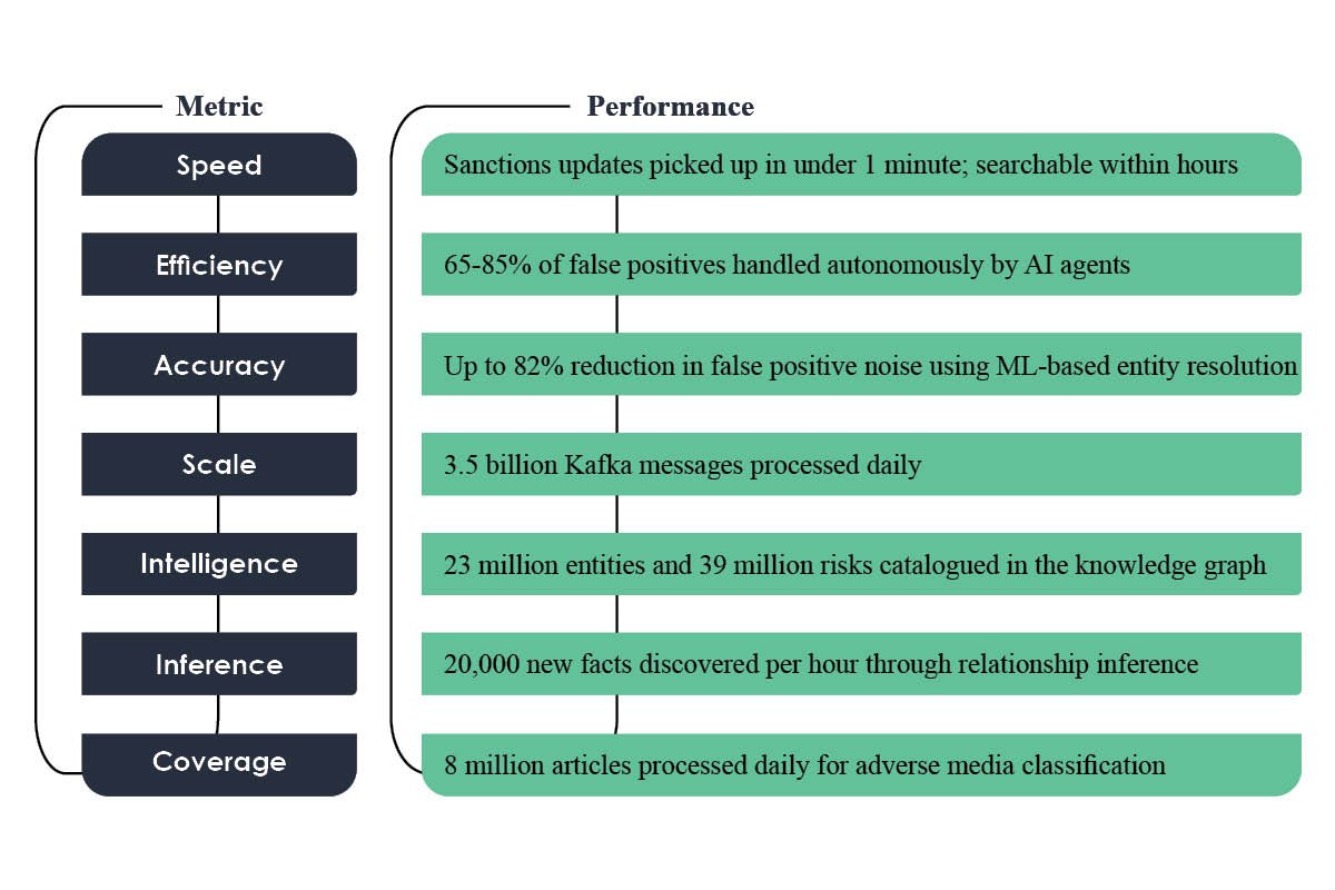 Mark Watson-Future of Fintech Compliance | ComplyAdvantage | The Enterprise World