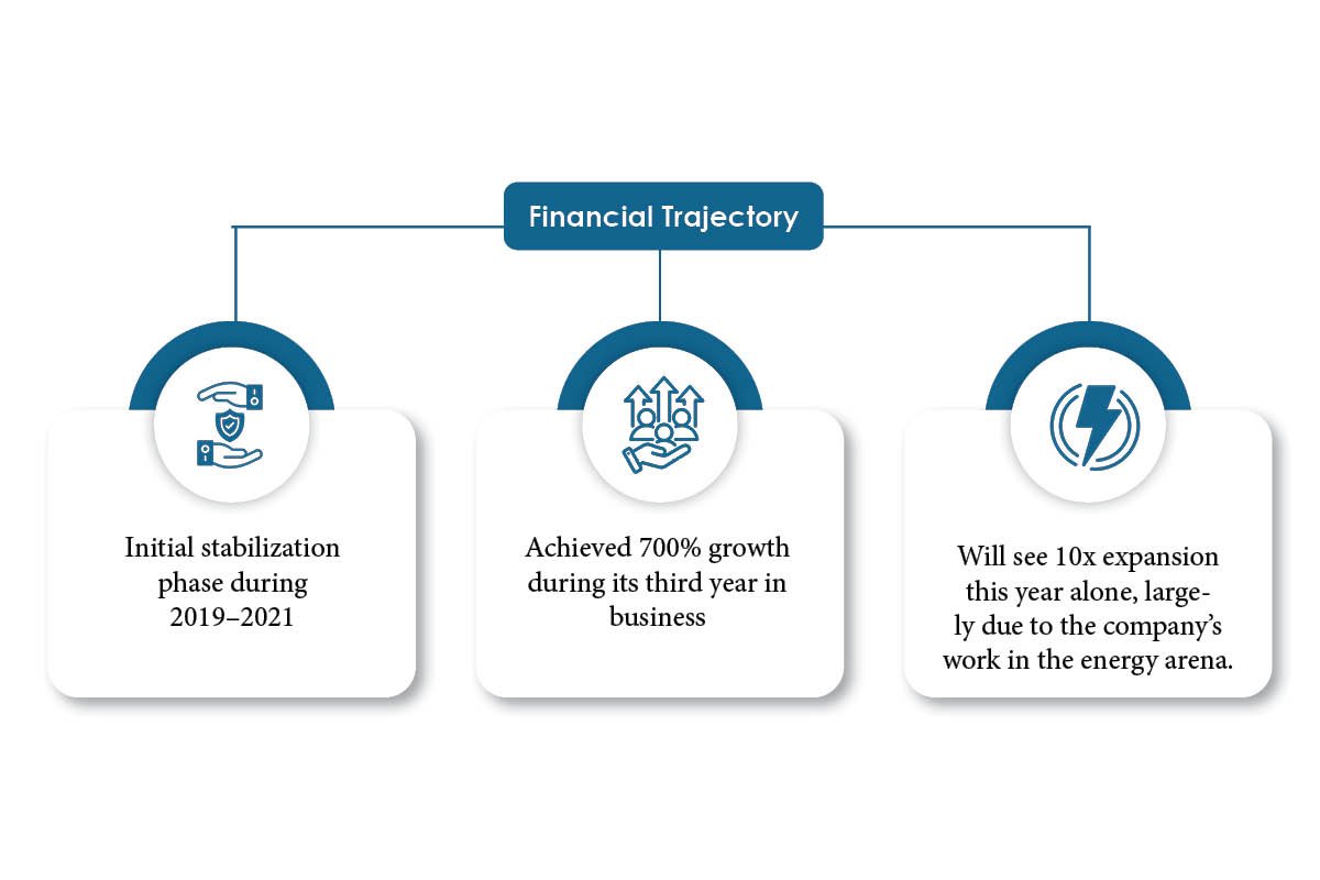 Patrick Laing-Funding | Profitability | Certainty Management | The Enterprise World