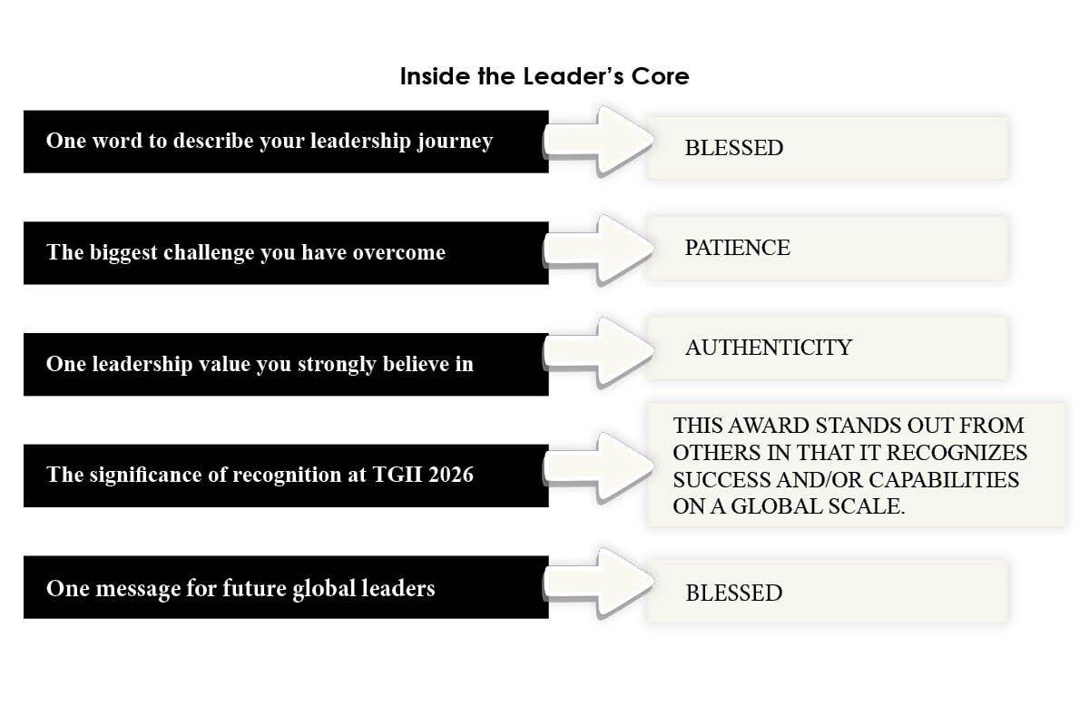 Jim Dunn’s Leadership and Human Capital | LD Human Capital Consulting | The Enterprise World