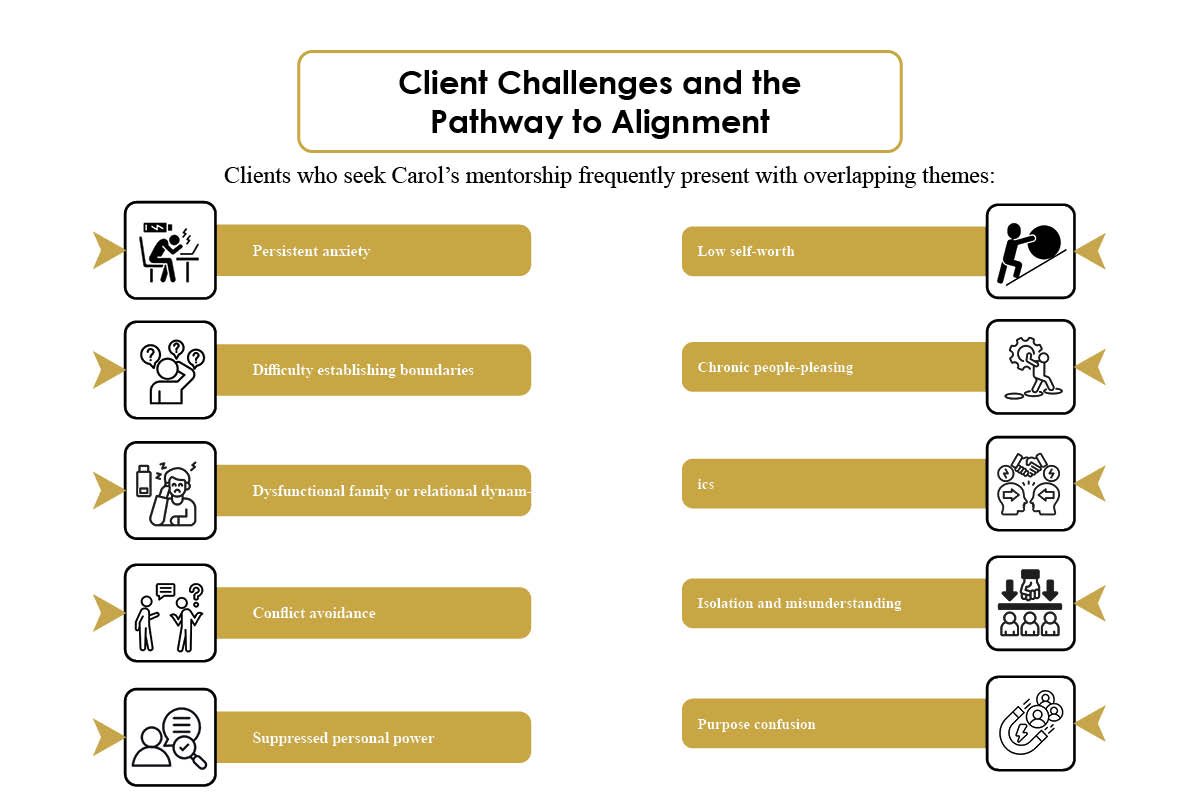 Carol Aravena- Coherent Architect for Empaths | Diamond Light Quantum Evolution | The Enterprise World