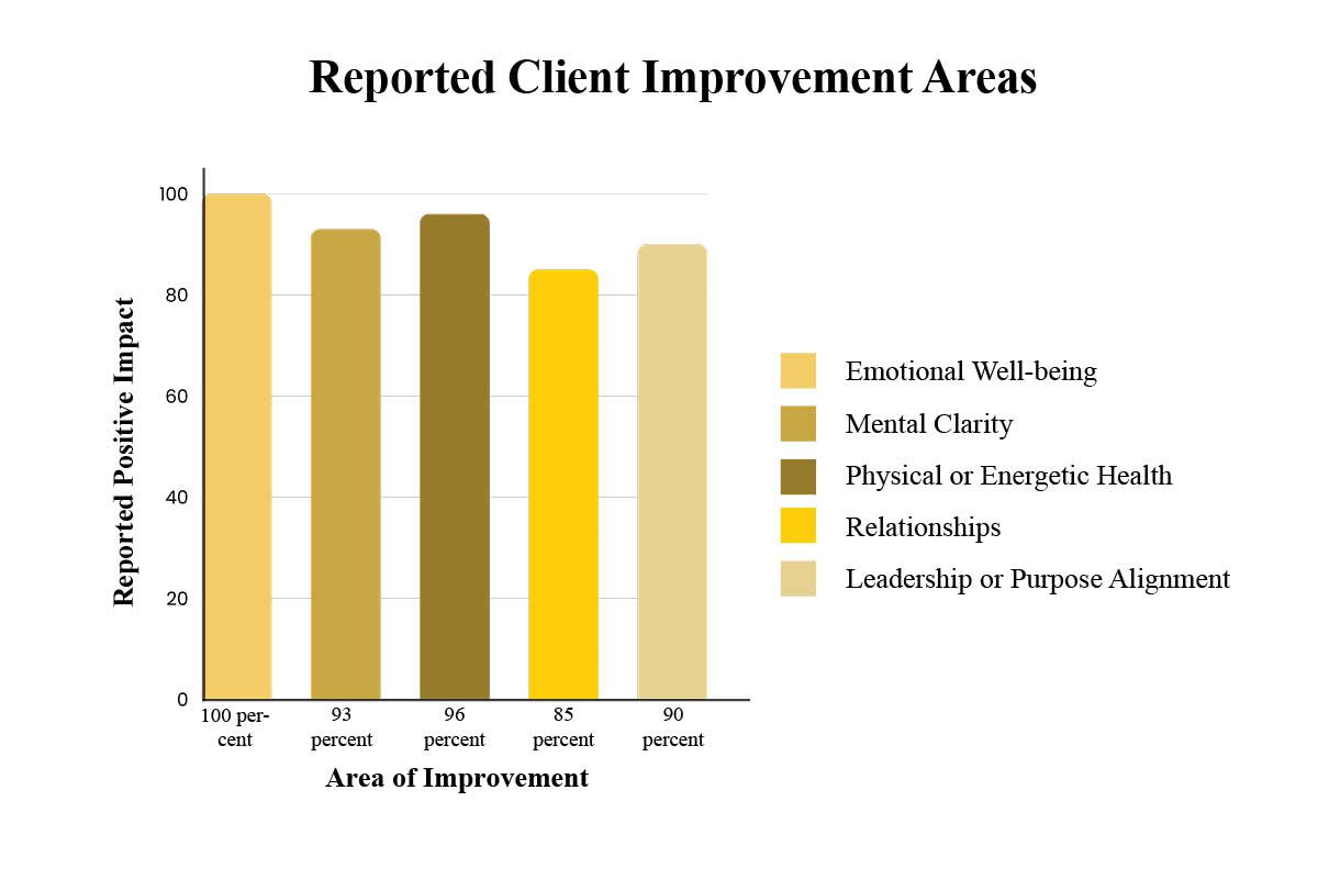 Carol Aravena- Coherent Architect for Empaths | Diamond Light Quantum Evolution | The Enterprise World