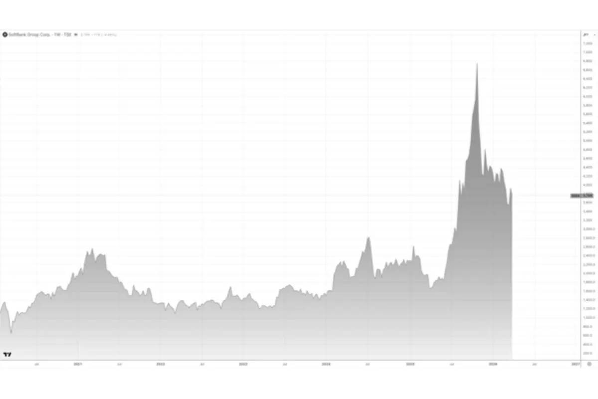 OpenAI IPO: Growth, Concentration, and Rising Risks | The Enterprise World