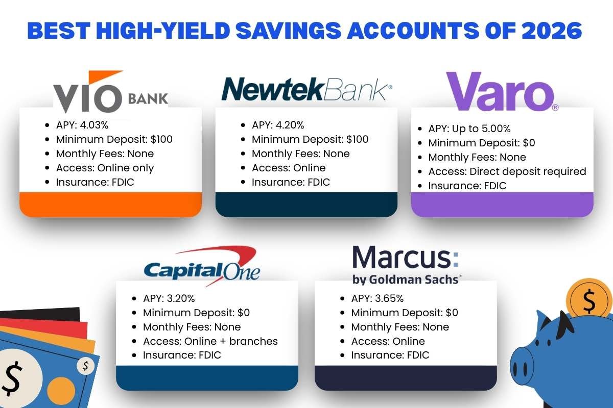 Best High-Yield Savings Accounts for 2026 | The Enterprise World