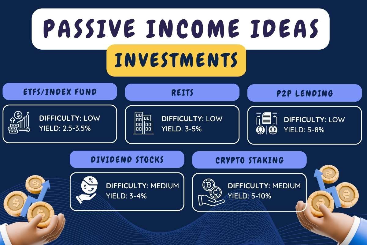 22 Passive Income Ideas with High Earning Potential for 2026 | The Enterprise World
