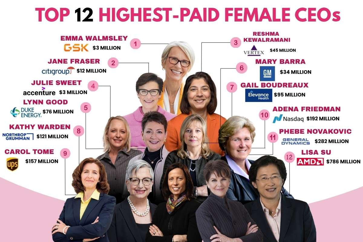 Top 12 Highest-Paid Female CEOs: How They Built Their Power | The Enterprise World