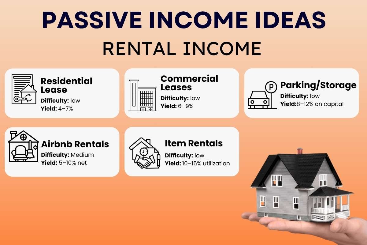 22 Passive Income Ideas with High Earning Potential for 2026 | The Enterprise World