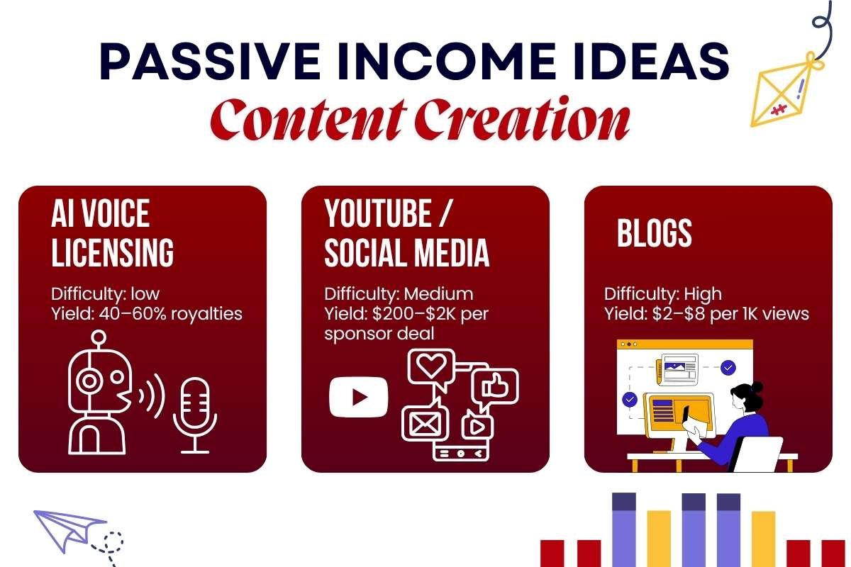 22 Passive Income Ideas with High Earning Potential for 2026 | The Enterprise World