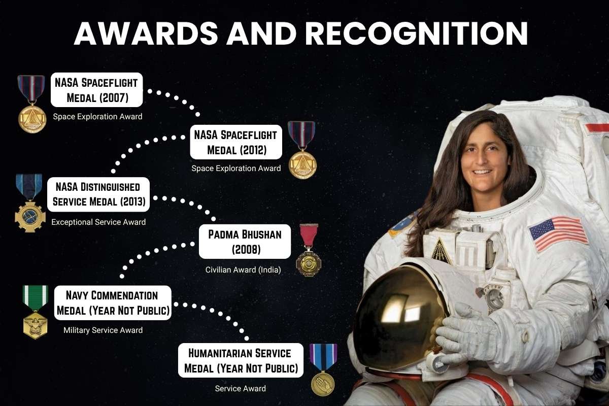 Sunita Williams Proves That Limits Are Just Illusions | The Enterprise World