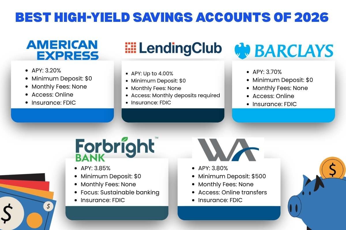 Best High-Yield Savings Accounts for 2026 | The Enterprise World